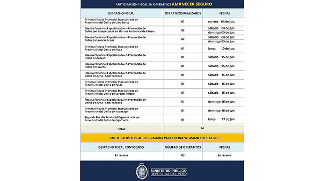 Cuadro consolidado de participación de operativos