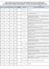 Vista preliminar de documento Plazas vacantes adicionales Contrato Docente 2024 – EBR SECUNDARIA 