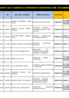 Vista preliminar de documento CONTRATACION DOCENTE 2024 – EXPEDIENTES OBSERVADOS EBR SECUNDARIA – ARTE Y CULTURA 