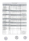 Vista preliminar de documento resultados evaluacion curricular