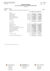 Vista preliminar de documento ESTADO DE GESTION - Por los años terminados al 31 de Diciembre del 2023 y 2022