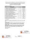 Vista preliminar de documento Postulantes aptos para la evaluación curricular