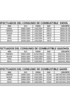 Vista preliminar de documento Gastos Generales - Cuadro Combustibles -Mayo 2024