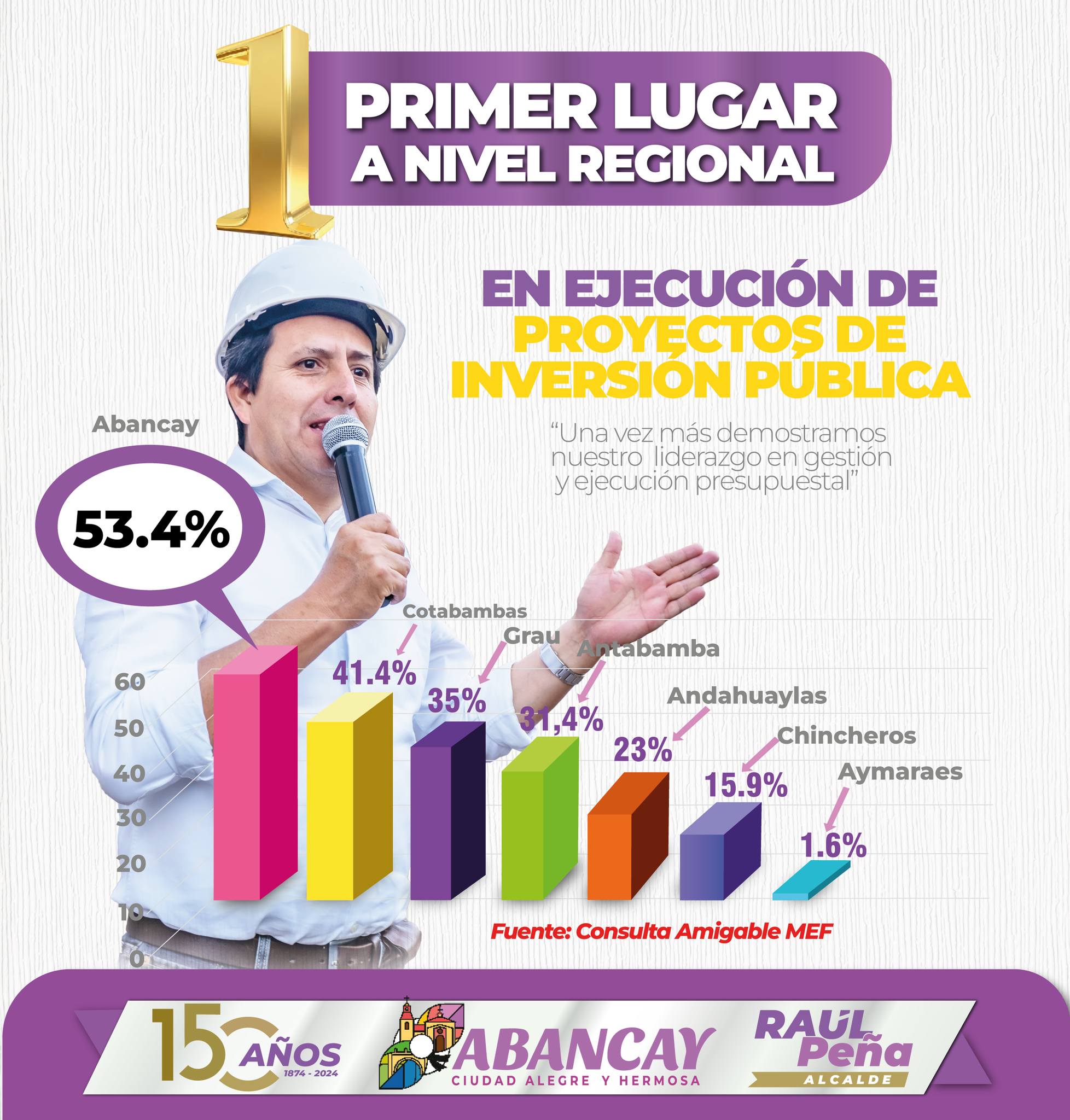 (MPA) Líder En Ejecución Presupuestal De Proyectos De Inversión Pública (PIP)