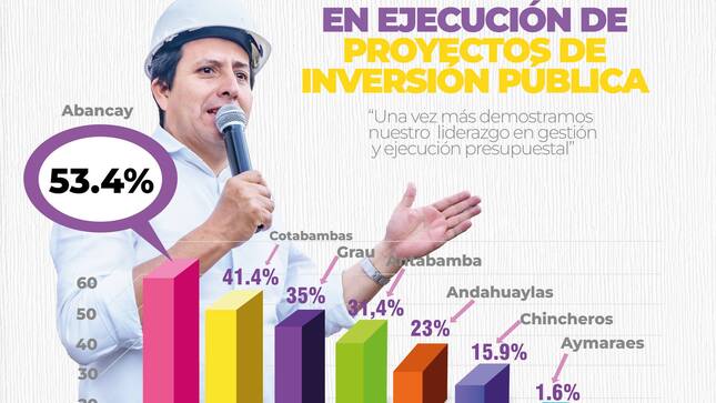   (MPA) Líder En Ejecución Presupuestal De Proyectos De Inversión Pública (PIP)  