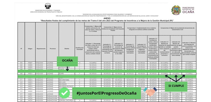Municipalidad distrital de Ocaña