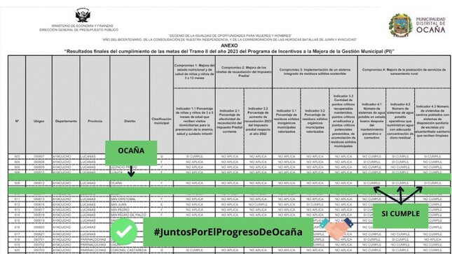 Municipalidad distrital de Ocaña
