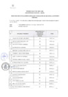 Vista preliminar de documento RESULTADOS DE LA EVA. CURRICULAR DEL PROCESO N°48-2024