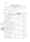 Vista preliminar de documento RESULTADOS DE LA EVA. CURRICULAR DEL PROCESO N°50-2024