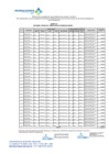 Vista preliminar de documento Anexo 01 inf 34FFpdf firmado y visado