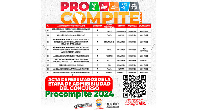 Municipalidad de Huarmey admitió a participantes del concurso Pro Compite provincial 2024.