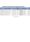 Vista preliminar de documento Relación de aptos y no aptos del proceso CAS 002-2024
