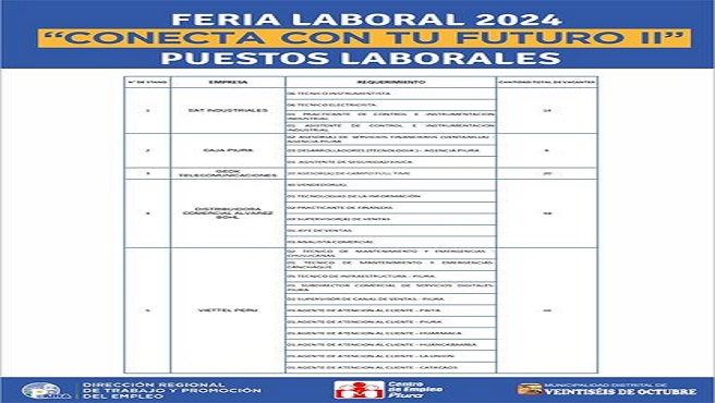 π
ππππ πππππππ ππππ "πππππππ πππ ππ π
πππππ ππ" πTe presentamos las ofertas laborales a las cuales podrΓ‘s postular este miΓ©rcoles 26