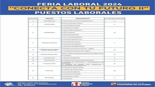 π
ππππ πππππππ ππππ "πππππππ πππ ππ π
πππππ ππ" πTe presentamos las ofertas laborales a las cuales podrΓ‘s postular este miΓ©rcoles 26