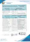 Vista preliminar de documento RESULTADOS EVALUACIÓN CURRICULAR CAS DETERMINADO Nº 015-2024-MPO