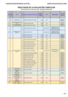 Vista preliminar de documento RESULTADOS DE EVALUACION CURRICULAR CAS 004-2024-MPP