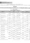 Vista preliminar de documento ANEXO N.° - 01 - Relación de 958 bienes muebles en estado de chatarra