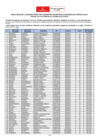 Vista preliminar de documento Listado de nuevos Monitores Ciudadanos de Control 2024-2
