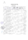 Vista preliminar de documento RESULTADO FINAL PROCESO N°048-2024