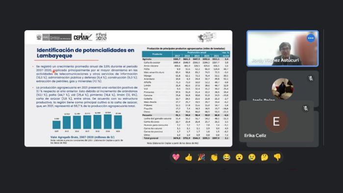 Taller virtual: “Información estratégica y prospectiva: construyendo el futuro de Lambayeque”.