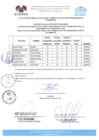 Vista preliminar de documento Acta de Resultados Finales