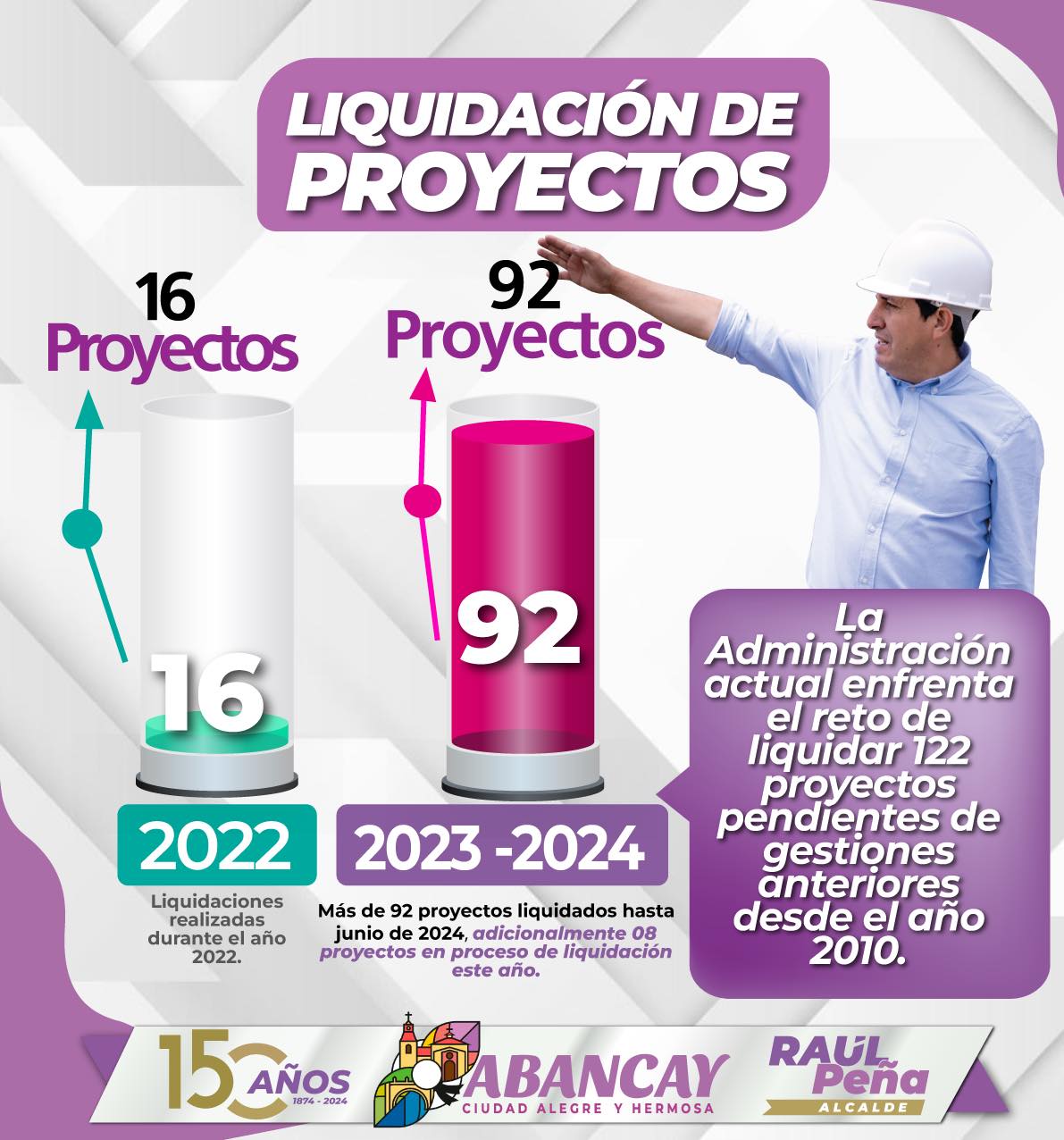 💯MPA: Gestión Excepcional En Liquidación: Más De 92 Proyectos Liquidados Hasta Junio Del 2024.💪🏼