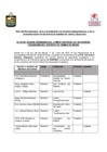Vista preliminar de documento Acta de Sesion Ordinaria -CODISEC 2024