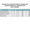 Vista preliminar de documento CUADRO DE MERITOS - PUN - PRIMARIA