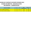 Vista preliminar de documento CUADRO DE MERITOS - PUN - SECUNDARIA - C Y T