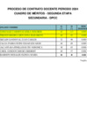 Vista preliminar de documento CUADRO DE MERITOS - PUN - SECUNDARIA - DPCC