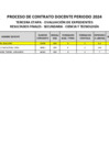 Vista preliminar de documento CUADRO DE MERITOS - TERCERA ETAPA - C Y T