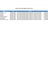 Vista preliminar de documento lista-de-obligados-a-presentar-ddjj-de-intereses-julio-2024