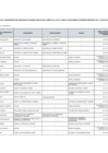 Vista preliminar de documento Lista de funcionarios con capacidad de decisión pública en el ámbito de la Ley N° 28024 - JUNIO 2024