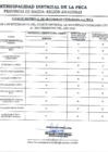 Vista preliminar de documento EVALUACIÓN DE INTEGRANTES DEL CODISEC LA PECA - 2DO TRIMESTRE 2024