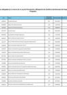 Vista preliminar de documento Listado de sujetos obligados - Junio 2024