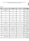 Vista preliminar de documento Lista de funcionarios y servidores del Sector Público_Ley 31564 (1)