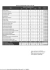Vista preliminar de documento ANEXOS - R.J. N° 194-2024-MINEM-OGA-ORH
