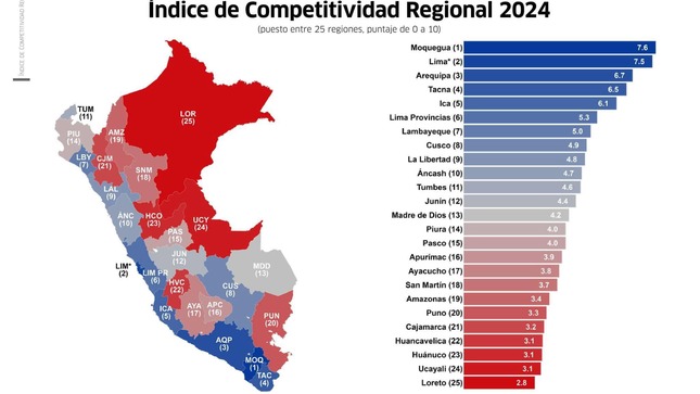 NOTA DE PRENSA N.º 203-2024/RR.PP./GRM