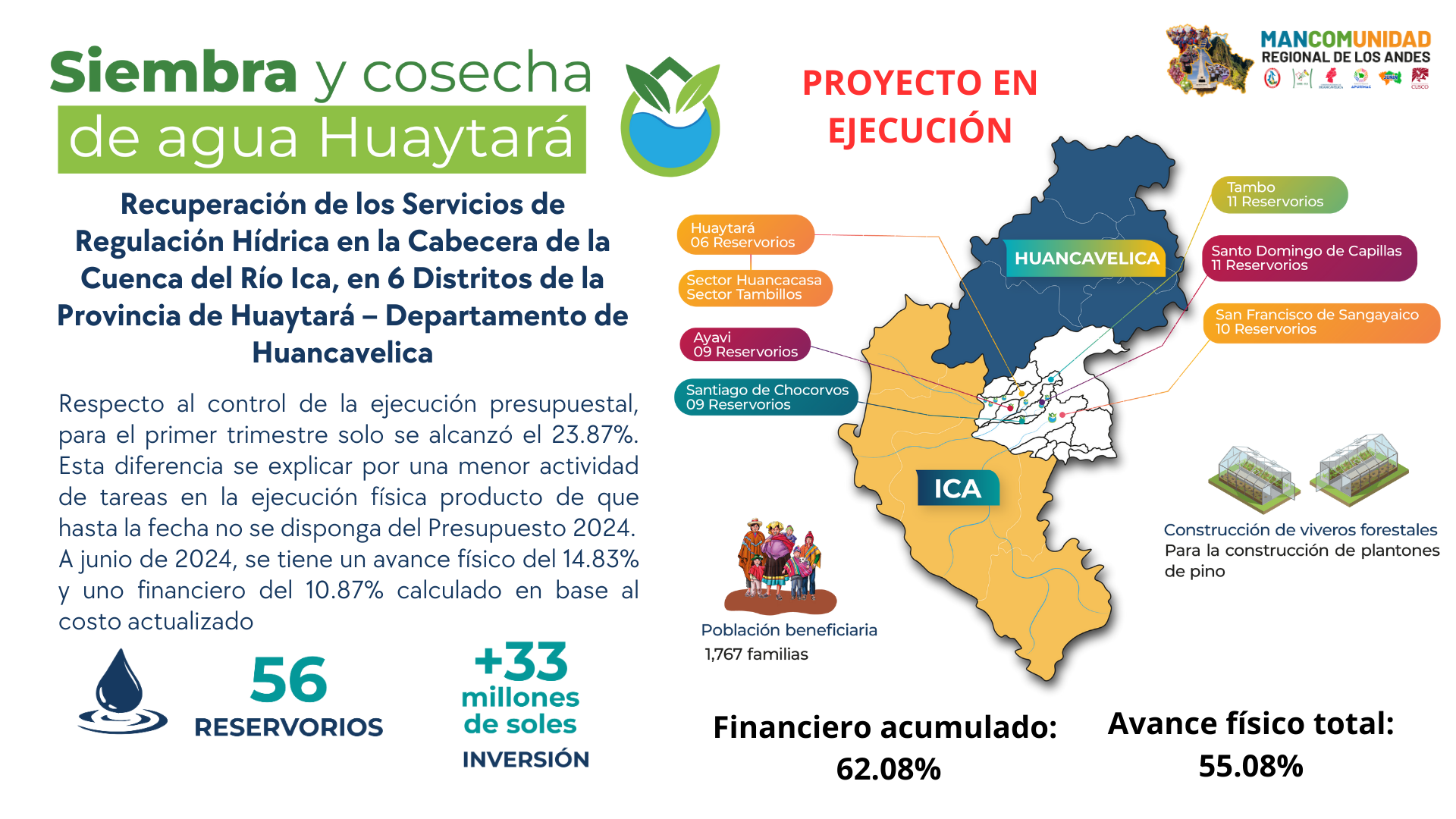 Informe situacional del Proyecto de Siembra y Cosecha Huaytará