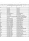 Vista preliminar de documento Relación de Funcionarios Junio 2024