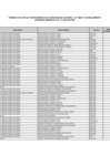 Vista preliminar de documento Ley N° 28024 - Lista de funcionarios con capacidad de decisión - Junio