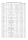 Vista preliminar de documento Funcionarios y servidores del Ministerio de Relaciones Exteriores comprendidos en la Ley N° 31564 (1 de julio de 2024)