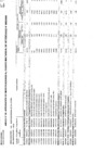 Vista preliminar de documento Aprobación de Modificación al Cuadro Multianual de Necesidades N°00000068.