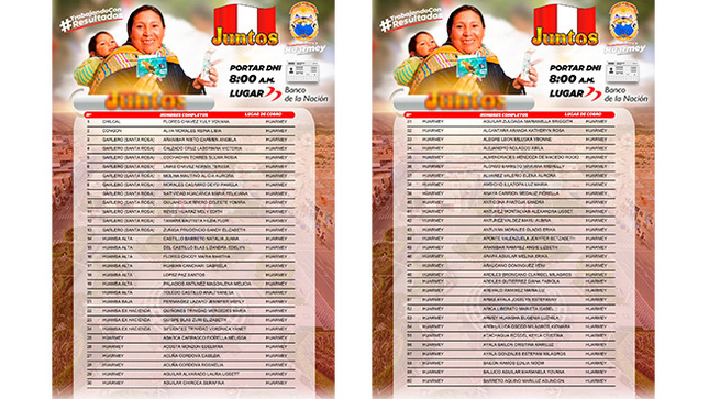Municipalidad de Huarmey comparte padrón de Abonados del Programa JUNTOS.