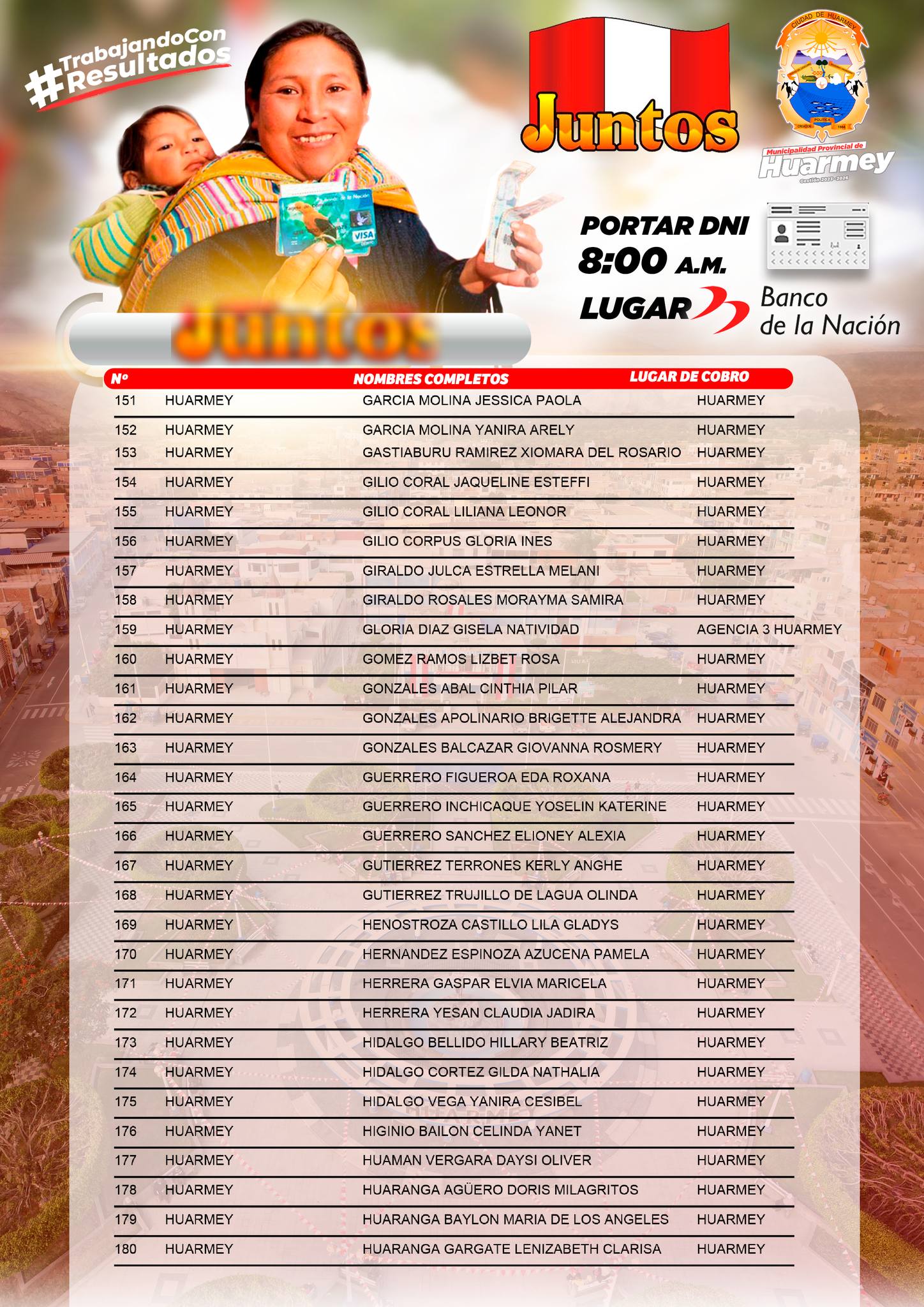 Municipalidad de Huarmey comparte padrón de Abonados del Programa JUNTOS.
