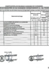 Vista preliminar de documento Evaluación de desempeño de sus miembros del CODISEC segundo trimestre