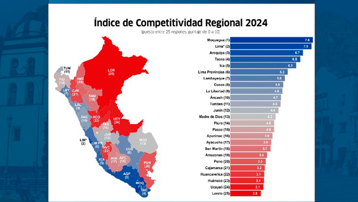 Nota de Prensa del Gobierno Regional de Huancavelica