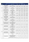 Vista preliminar de documento Indicadores de Desempeño 2022