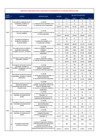 Vista preliminar de documento Indicadores de Desempeño 2021