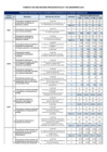 Vista preliminar de documento Indicadores de Desempeño 2019